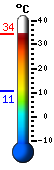 Trenutno: 12.6, Maks: 18.2, Min: 12.6