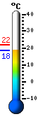 Trenutno: 17.3, Maks: 18.2, Min: 10.8
