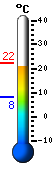 Trenutno: 18.3, Maks: 18.3, Min: 8.2