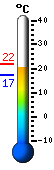 Trenutno: 20.3, Maks: 21.8, Min: 20.3