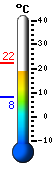 Trenutno: 20.8, Maks: 22.3, Min: 8.2