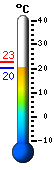 Trenutno: 24.2, Maks: 35.9, Min: 15.8